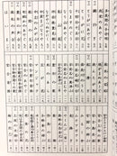 【書籍】解説付　宮古民謡集　宮古方言の手引き