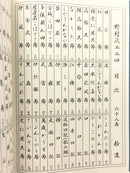【書籍】野村流保存会　拾遺