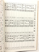 【書籍】野村流協会　上/中/下巻